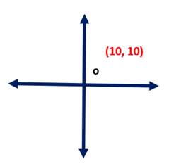 A blue cross with arrows

Description automatically generated